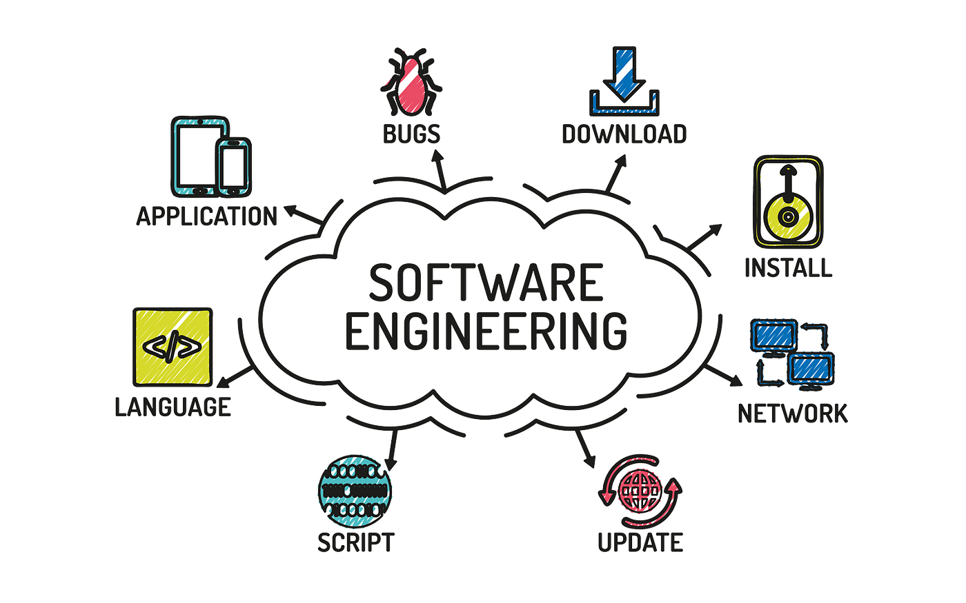25-26 Programmazione a Oggetti (OOP)